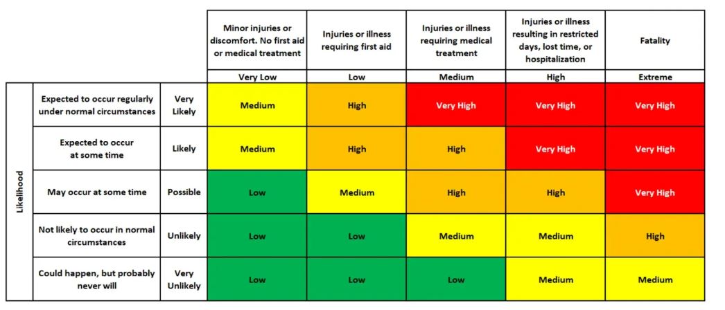 Risk Assessment Matrix.JPG