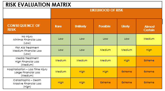 Risk Evaluation Matrix.PNG