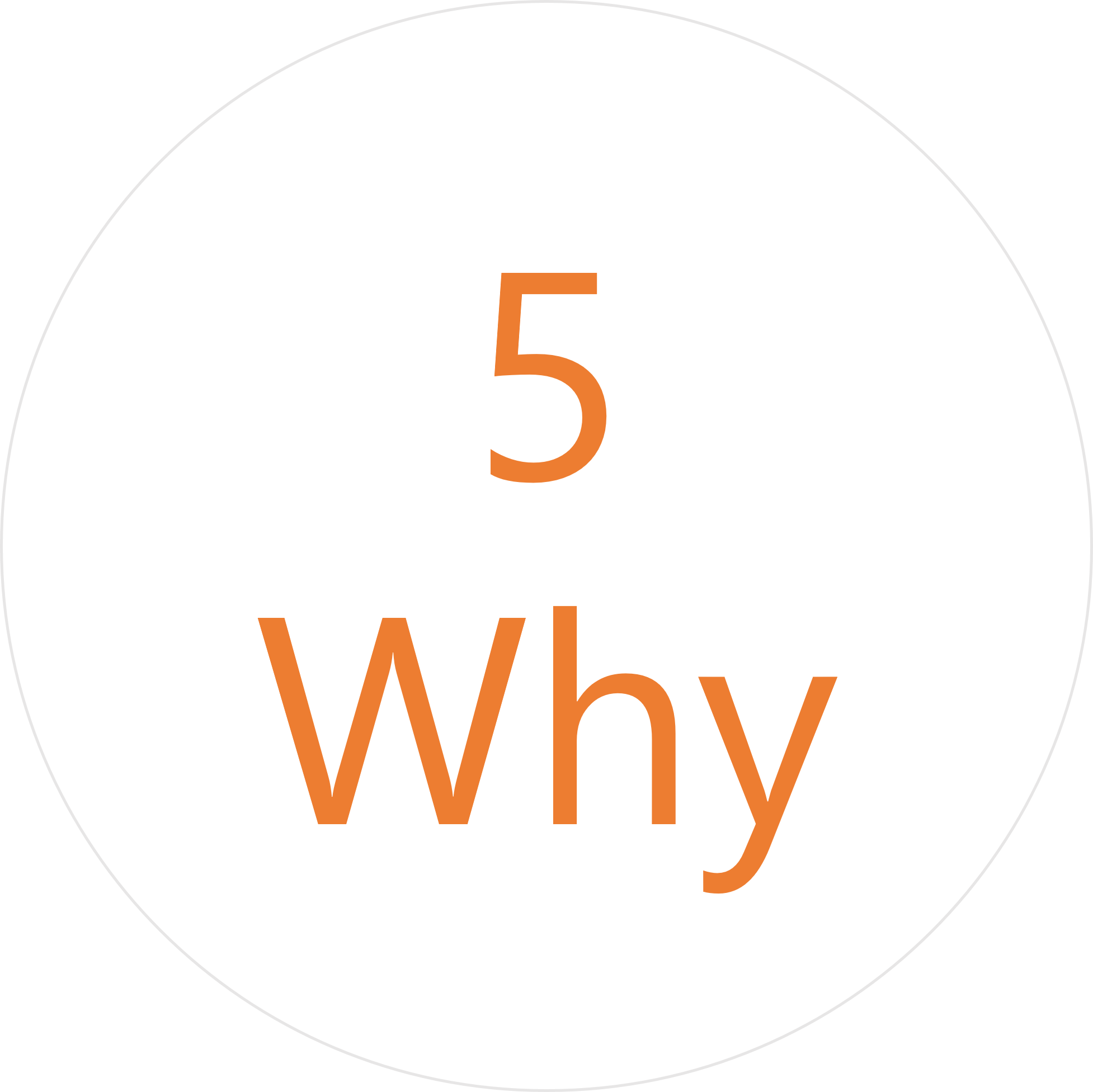 Gemba - 5 Whys