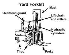 yard-forklift-truck.png
