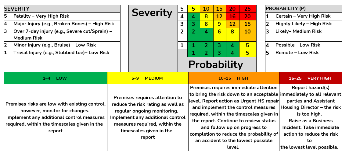 Premises Risk Rating Matrix.PNG