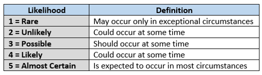 Likelihood Definitions.png