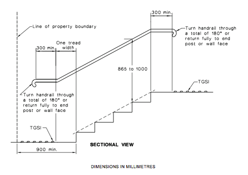 handrail extensions.png