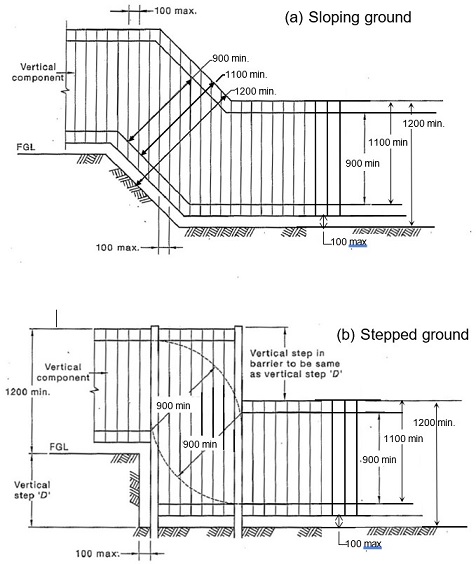 Stepped and sloping - 1986.jpg