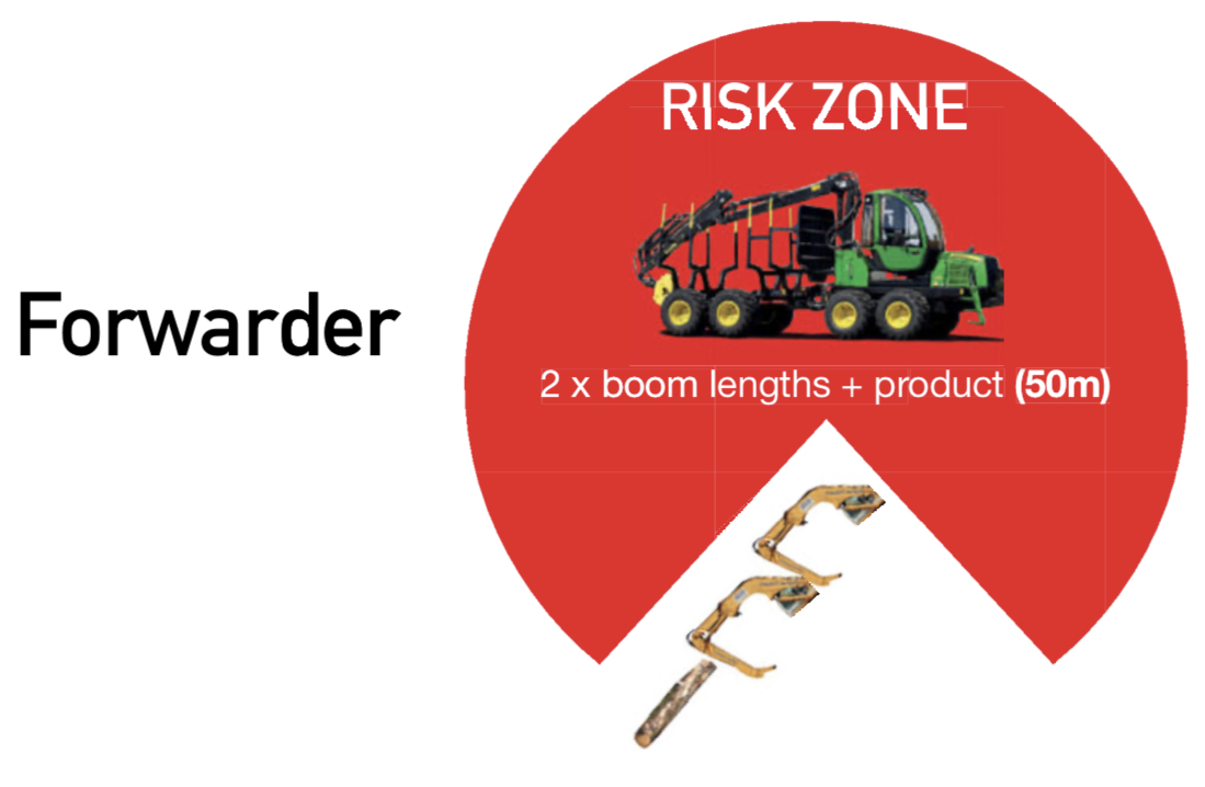 Forwarder Risk Zone.jpg