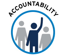 Element  2   Accountability  -  Gap Analysis   