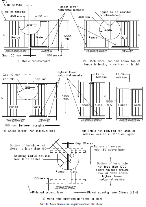 Diagram 2A – Gates and latches.png