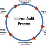 Internes Audit 9001/14001/18001