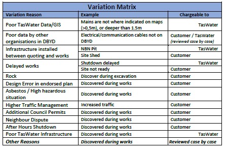 Variation Matrix.jpg