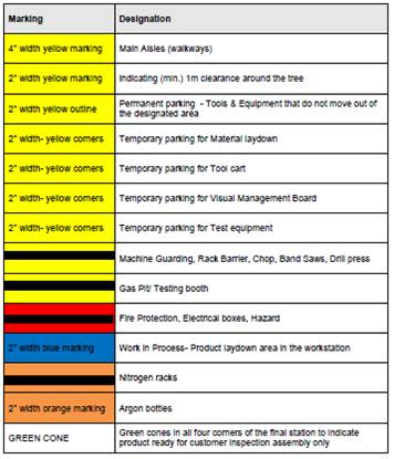 Floor Marking Guideline.jpg