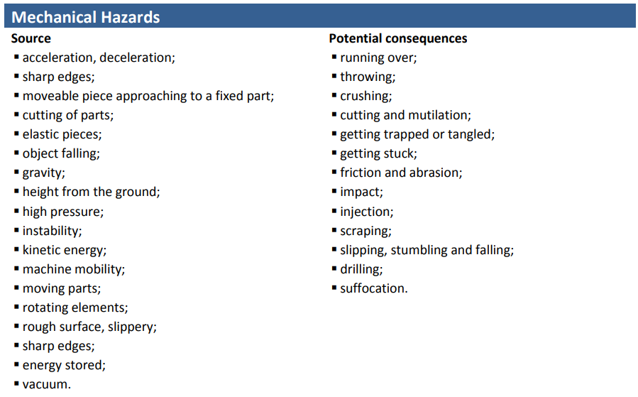 Mechanical hazards.png