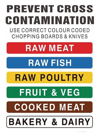 Choppong board color.JPG