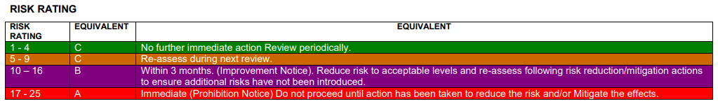 Risk Assessment.PNG