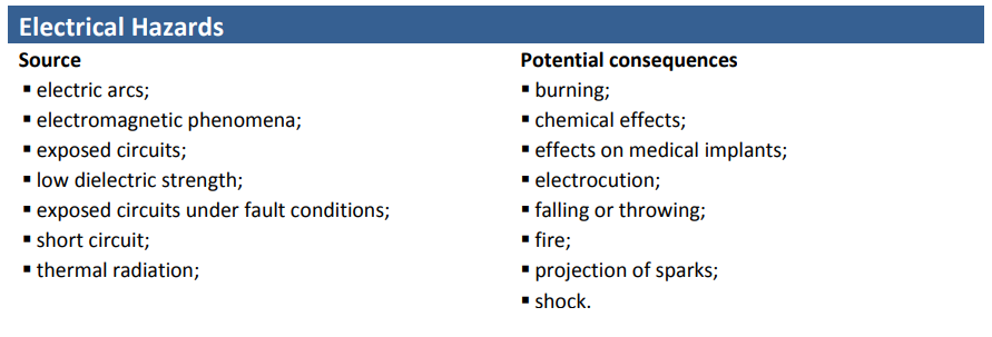 Electrical hazards.png
