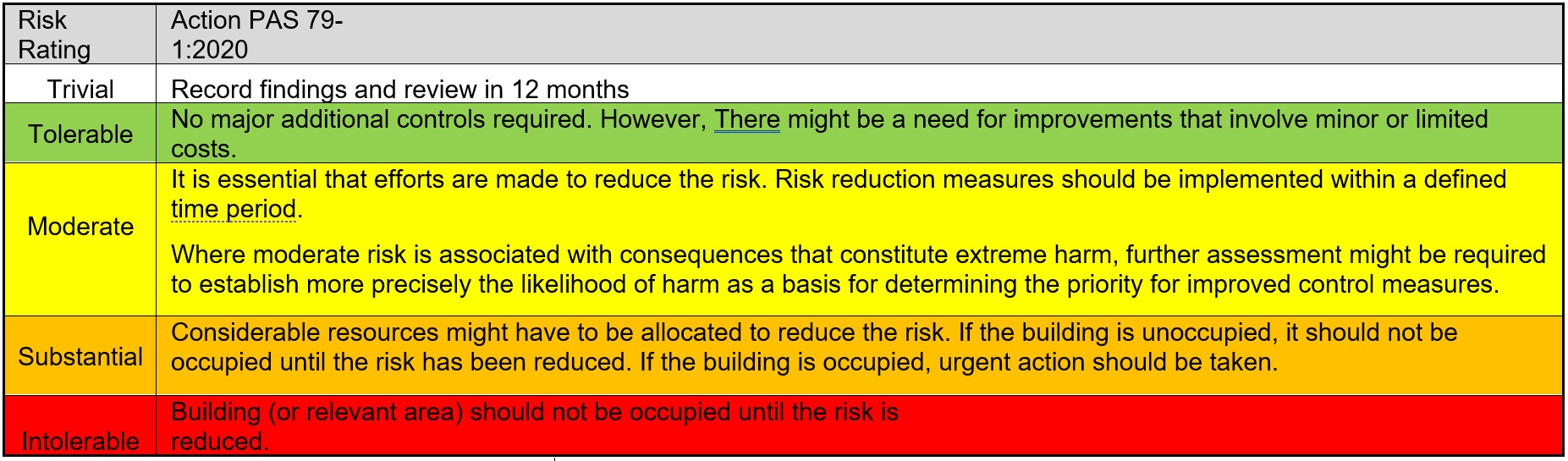 Risk Value Matrix.jpg