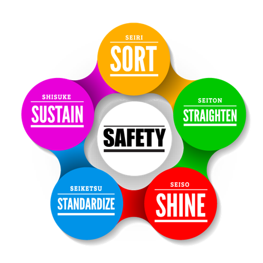 Huhtamaki 5S+S Audit