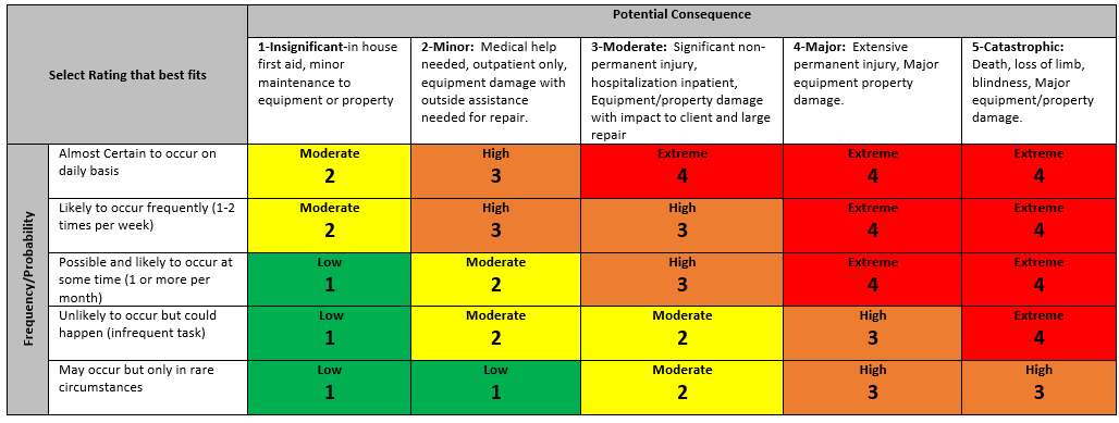 Risk matrix chart.PNG