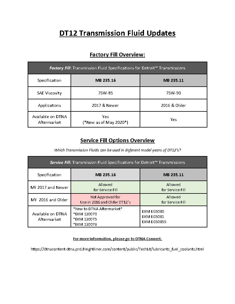 DT12 Transmission Fluid Specifications-1.jpg