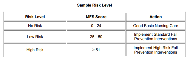 risk level.PNG