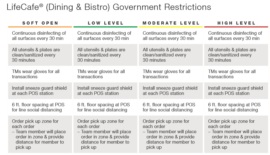 Life Cafe Government Restrictions.PNG
