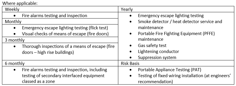 Maintenance and Testing r1.png