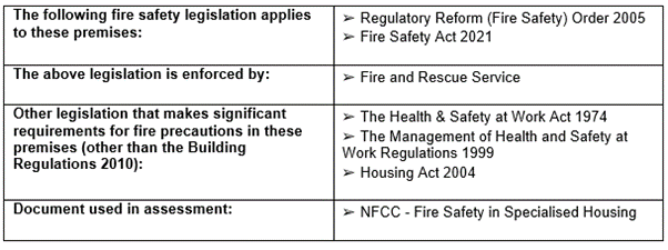 Fire safety legisaltion.png