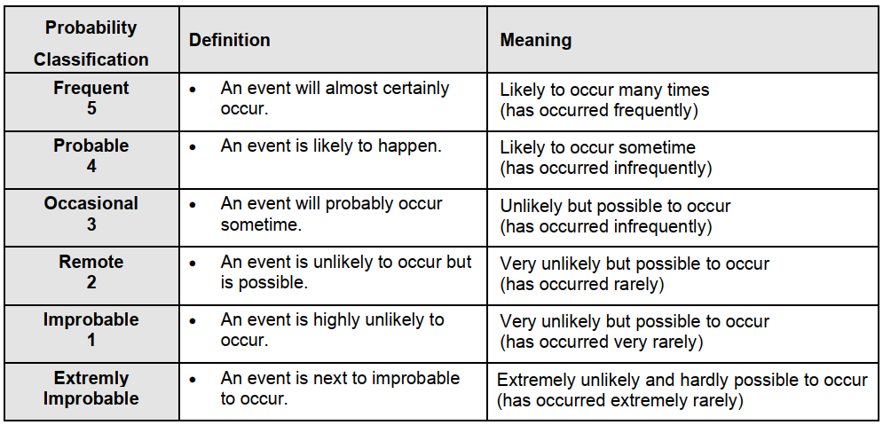 Probability Table.png