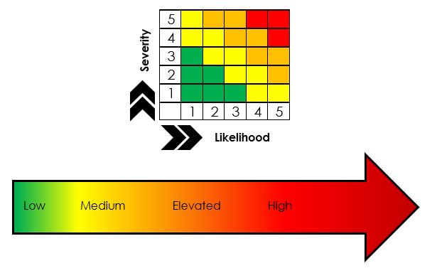 RiskAssessment-Scale.JPG