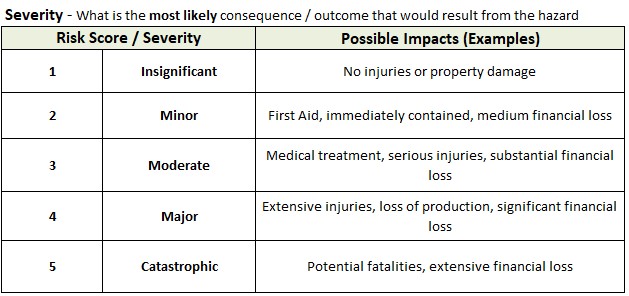 Risk Severity.jpg