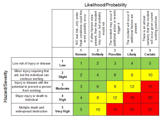 risk matrix
