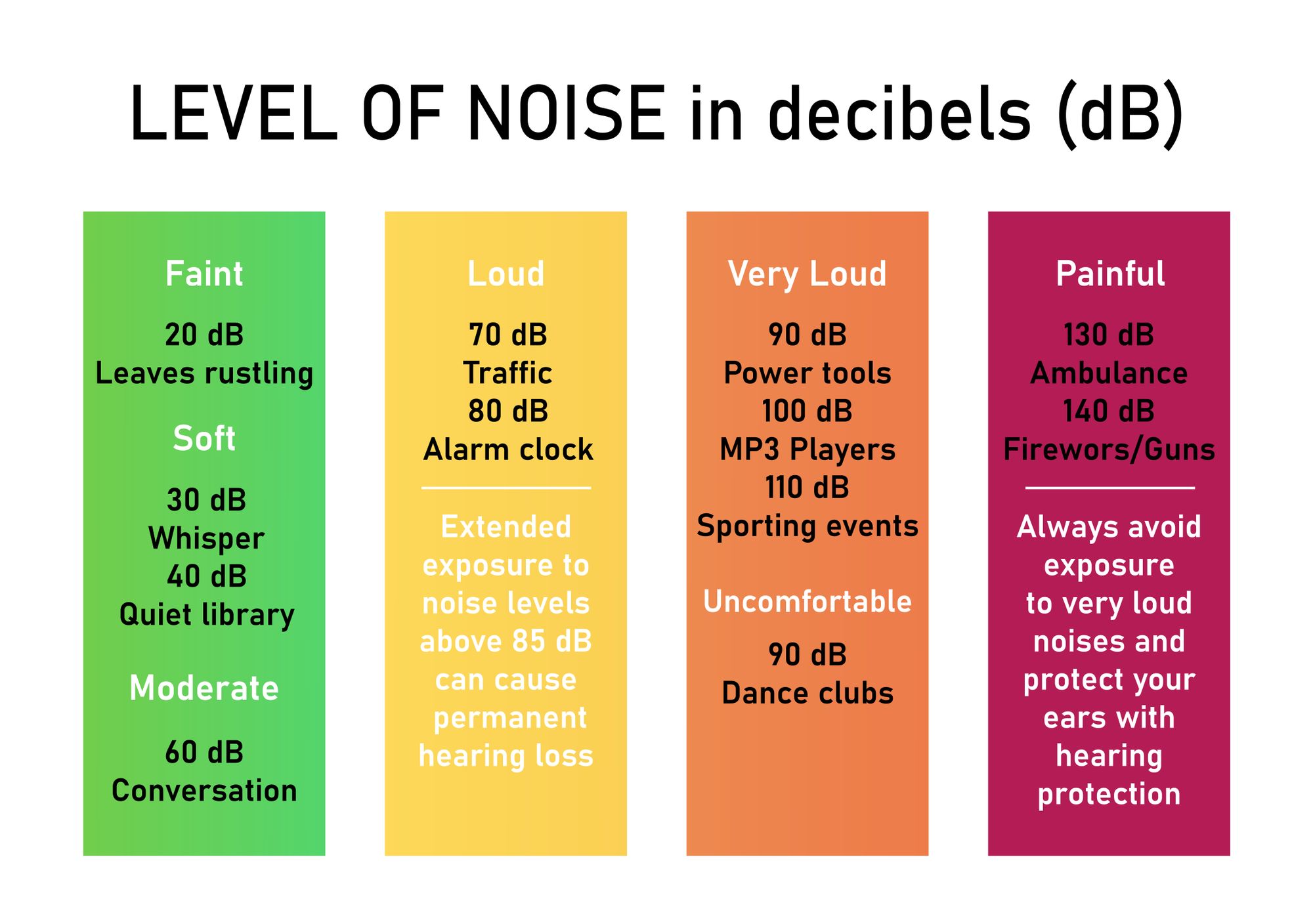 noise level.jpg