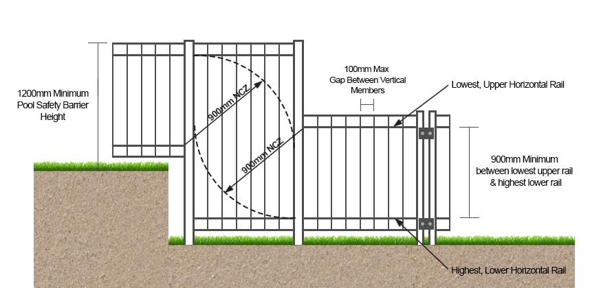 step-down-pool-fence-regulations-qld-1.jpg
