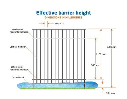 Barrier Height.jfif.jpg