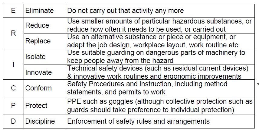 hierarchy of control