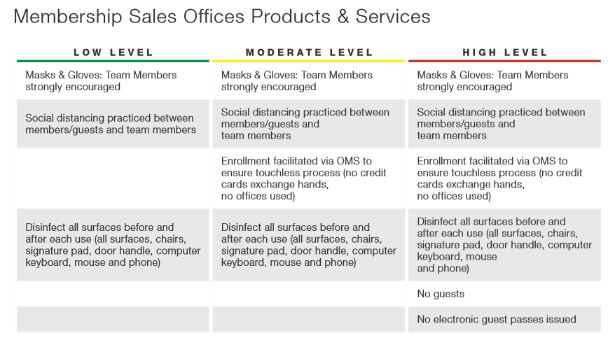 Membership Sales Office Products & Services.PNG