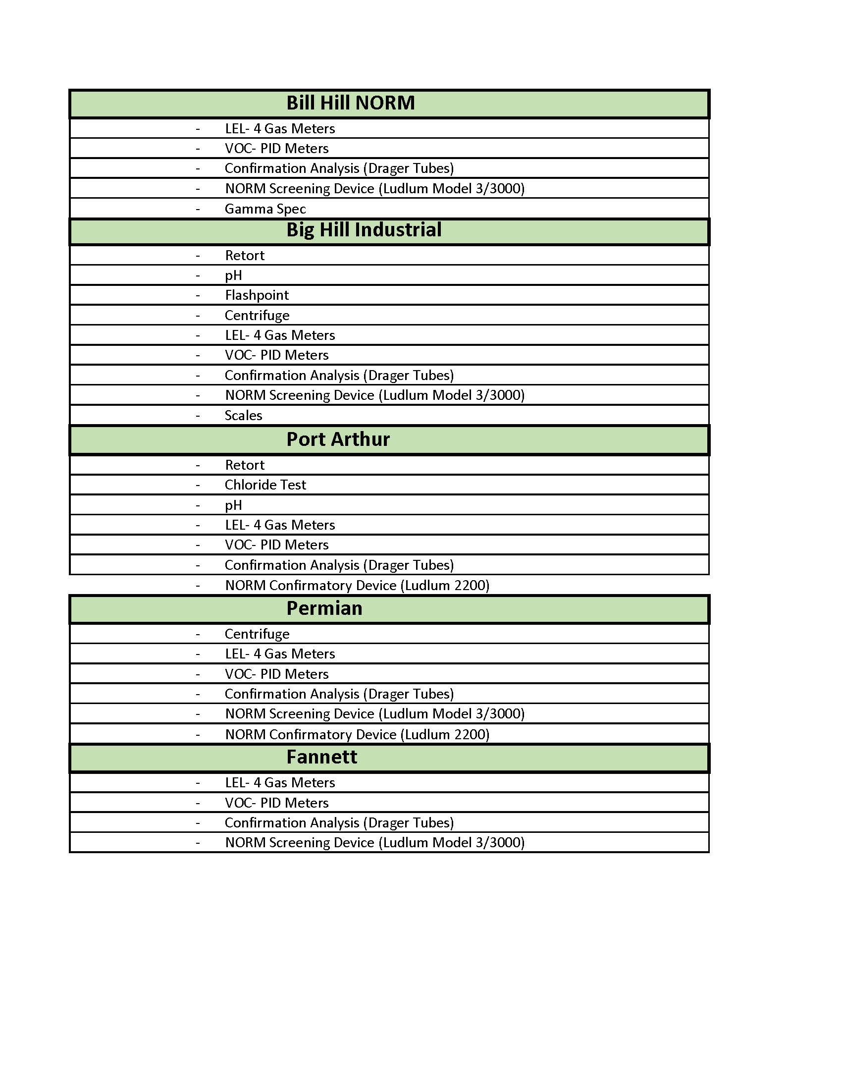 Sampling Equipment- Site Specific_Page_2.jpg