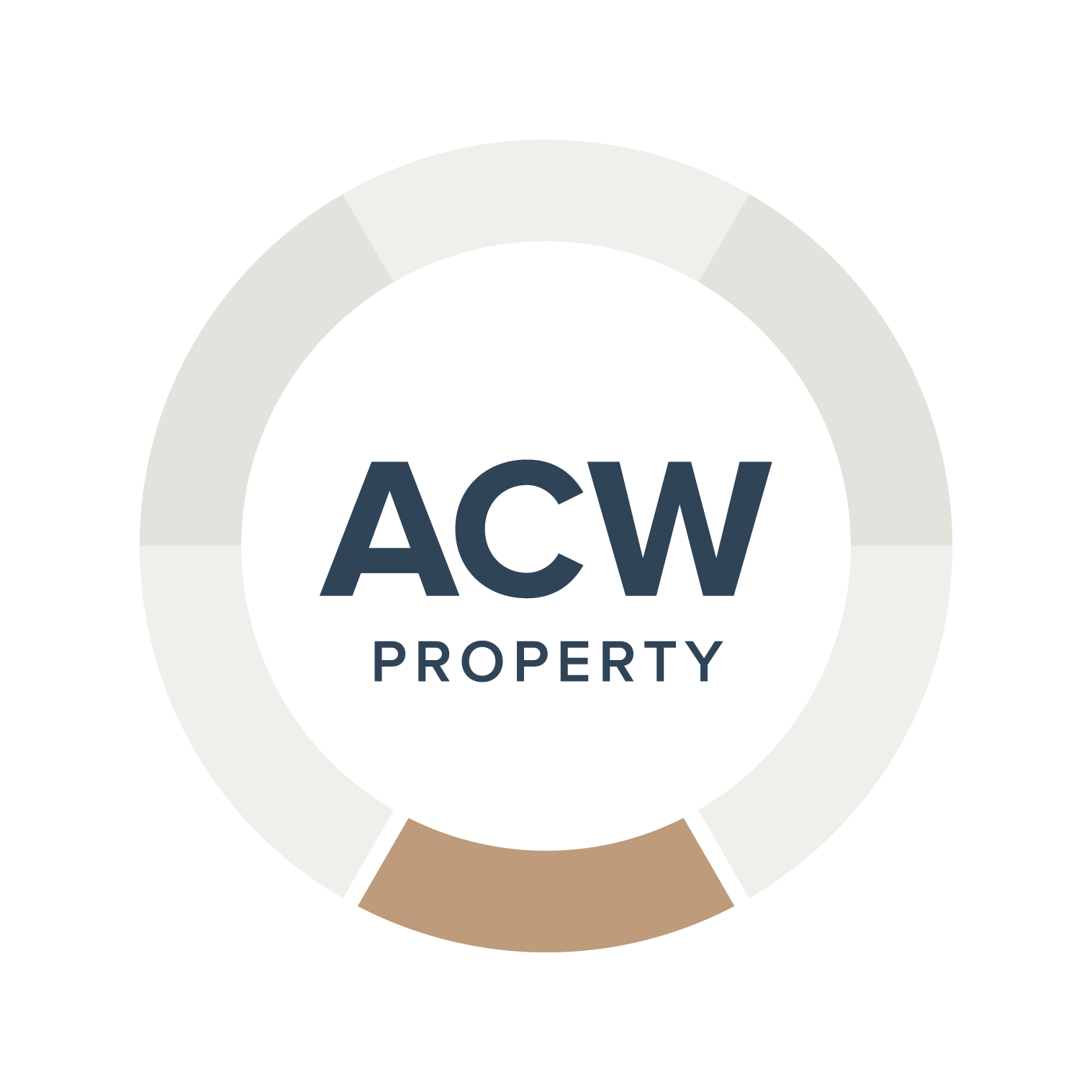 ACW - Property Audit