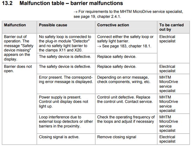 MAG MALFUNCTION TABLE 1.JPG