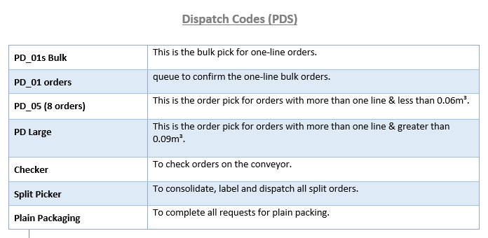 Dispatch Codes _PDS.png