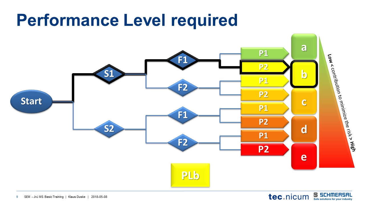 PLb via S1 F1 P2.JPG