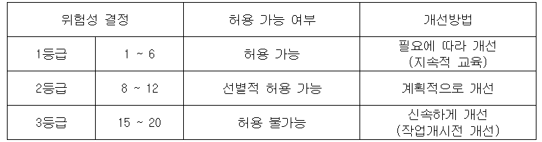 위험성 결정.png