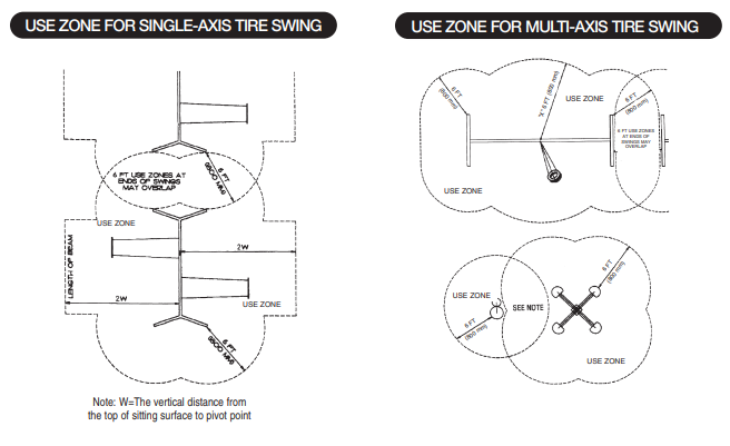 use zones for axis swings .png