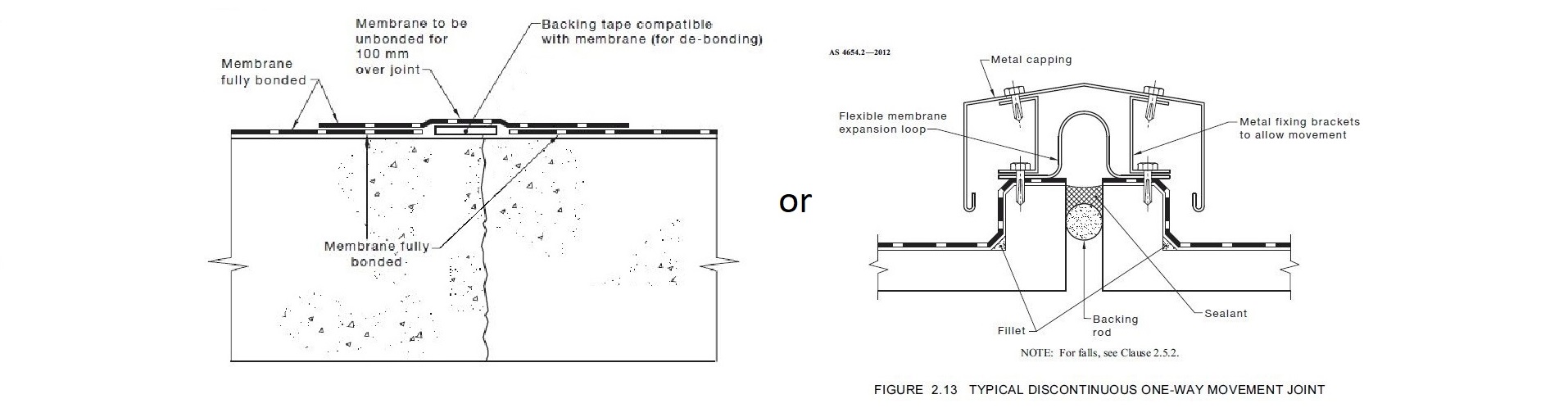 Movement and Expansion Expansion Joint.jpg